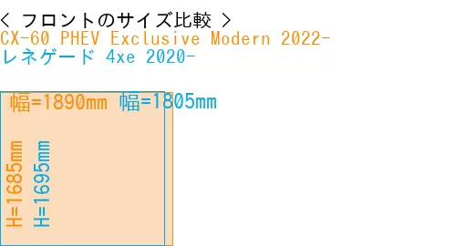 #CX-60 PHEV Exclusive Modern 2022- + レネゲード 4xe 2020-